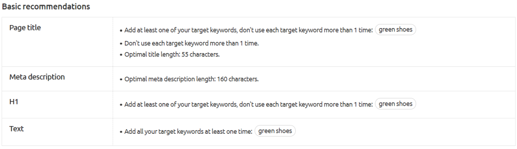 basic SEO recommendations from semrush