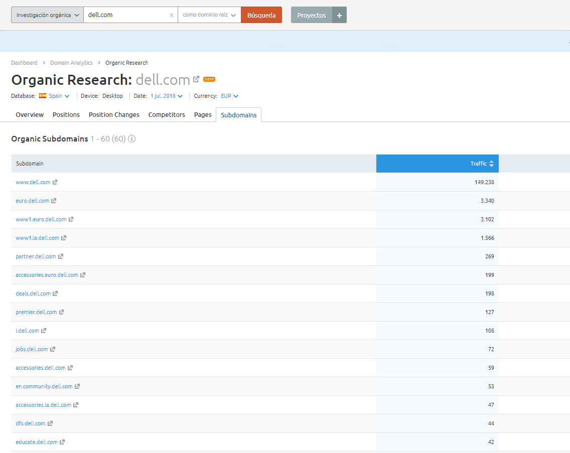 Nueva investigación orgánica - Análisis de subdominios