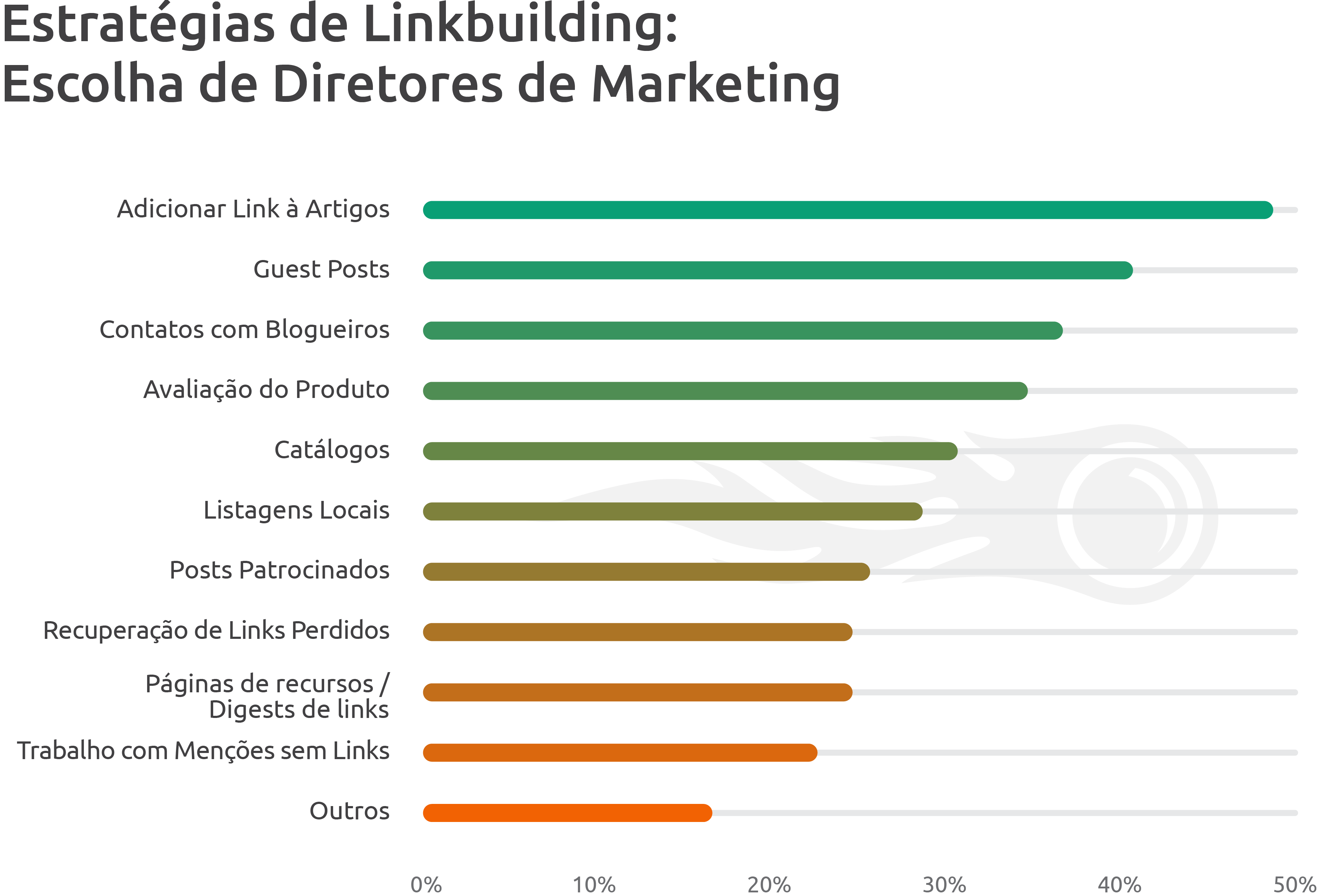 best-outreach-strategies-in-link-building-brazil-11.png