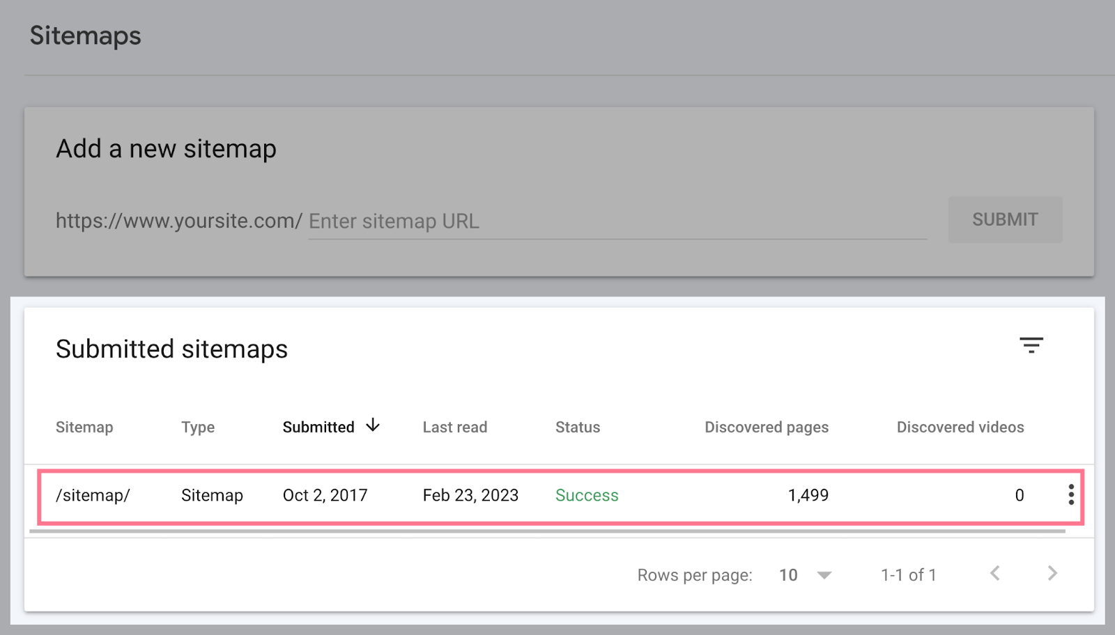 Submitted sitemaps in google search console