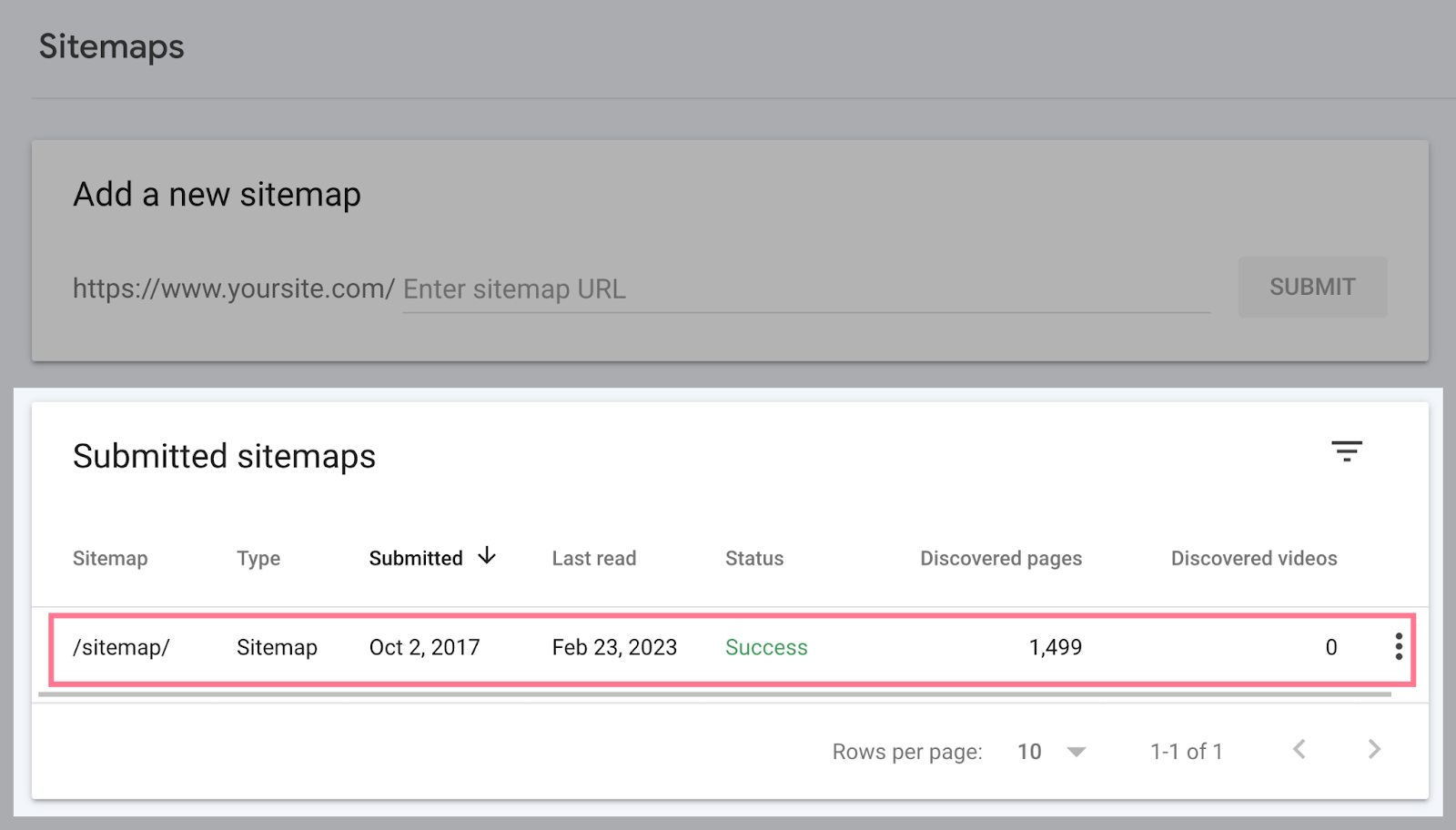 What Is A Sitemap? Website Sitemaps Explained - SearchEngineCodex