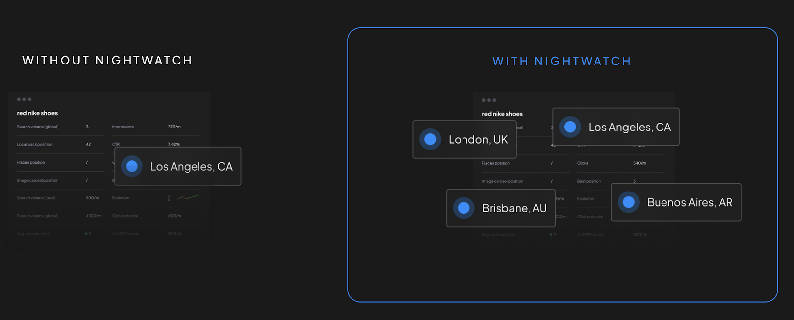 Nightwatch SEO tool