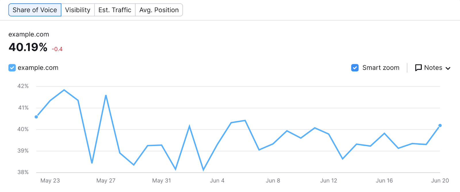 How to Measure Brand Awareness: The 9 Metrics That Matter