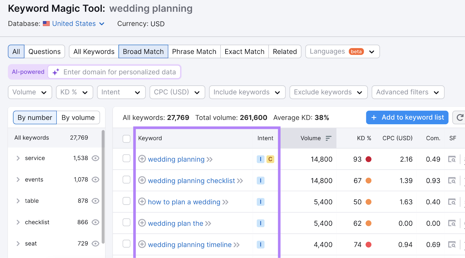 keywords highlighted with their hunt  intent