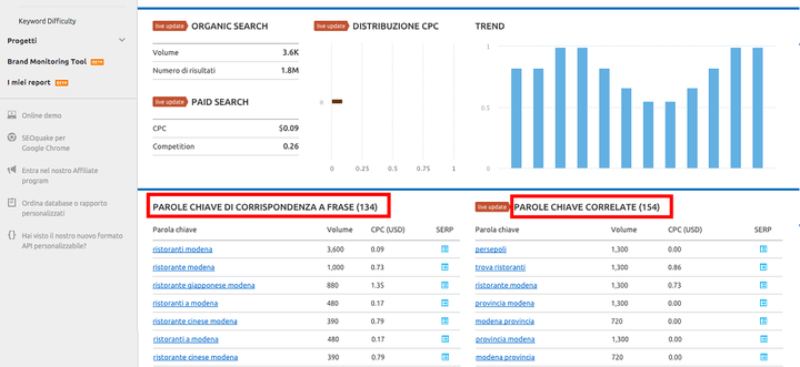 Come utilizzare lo strumento per le parole chiave di SEMrush?