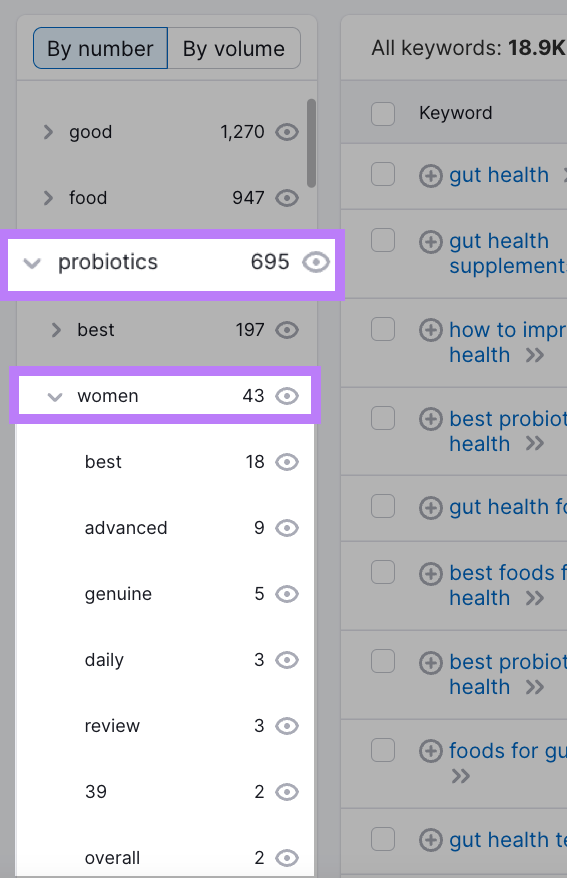 "probiotics" and "women" topics highlighted