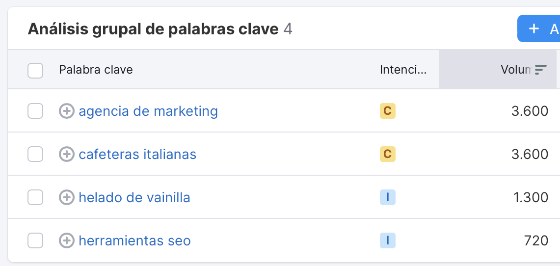 Palabras clave con un volumen alto según Semrush