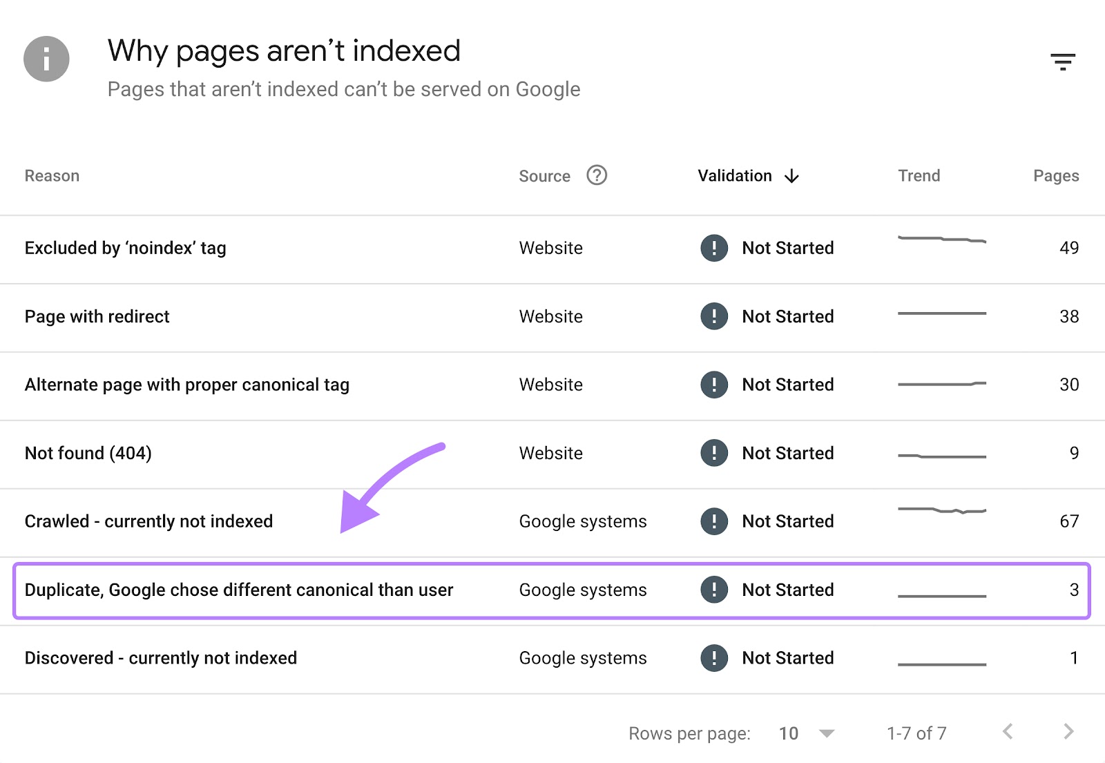 "Why pages aren’t indexed" section in GSC
