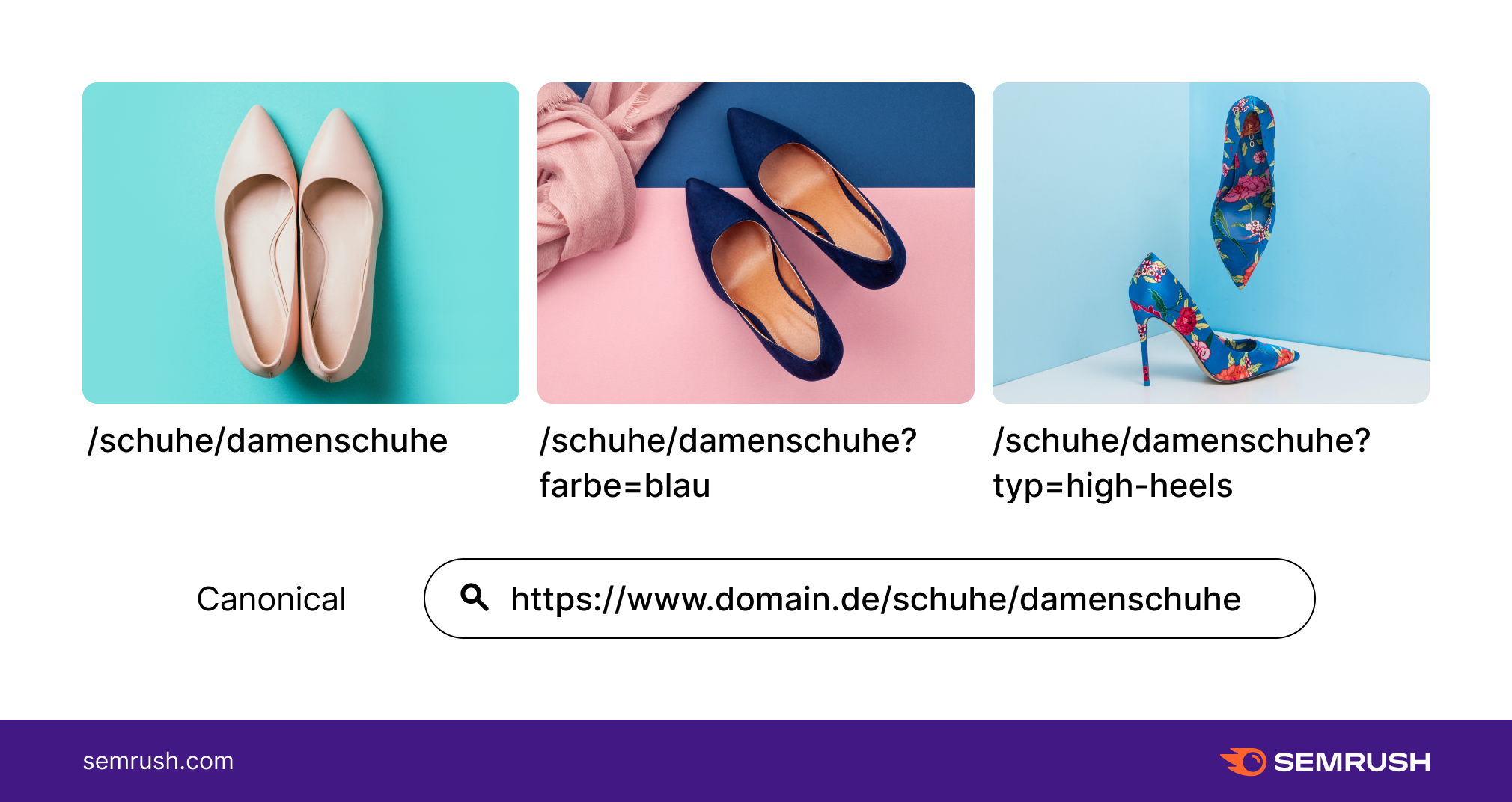 Eine URL kanonisieren