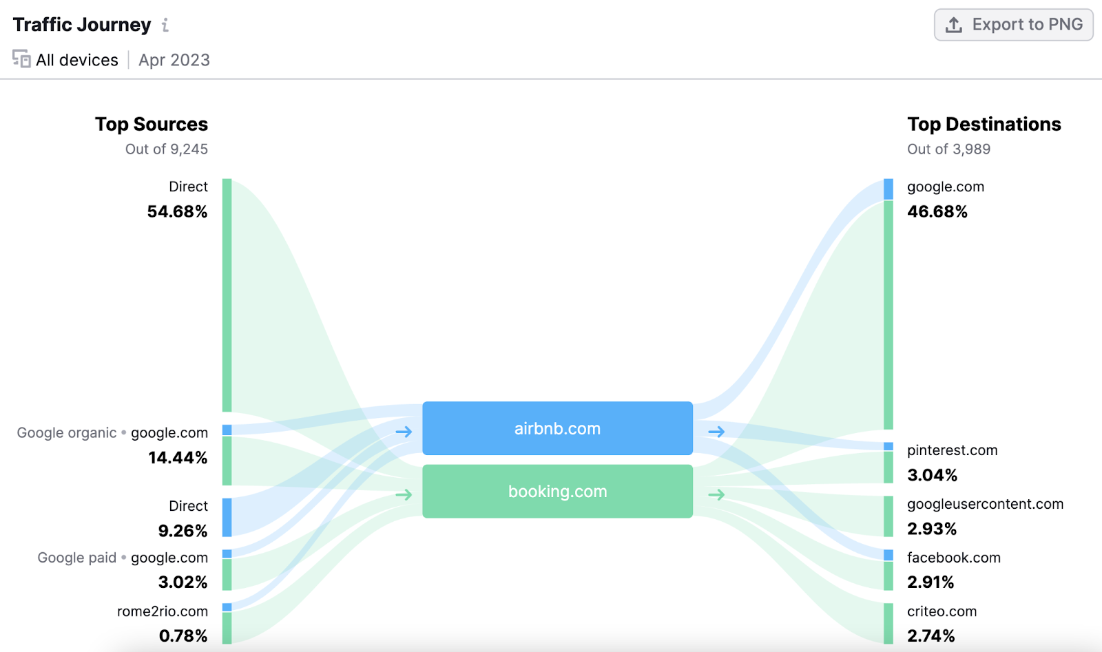 anitube.site Website Traffic, Ranking, Analytics [November 2023