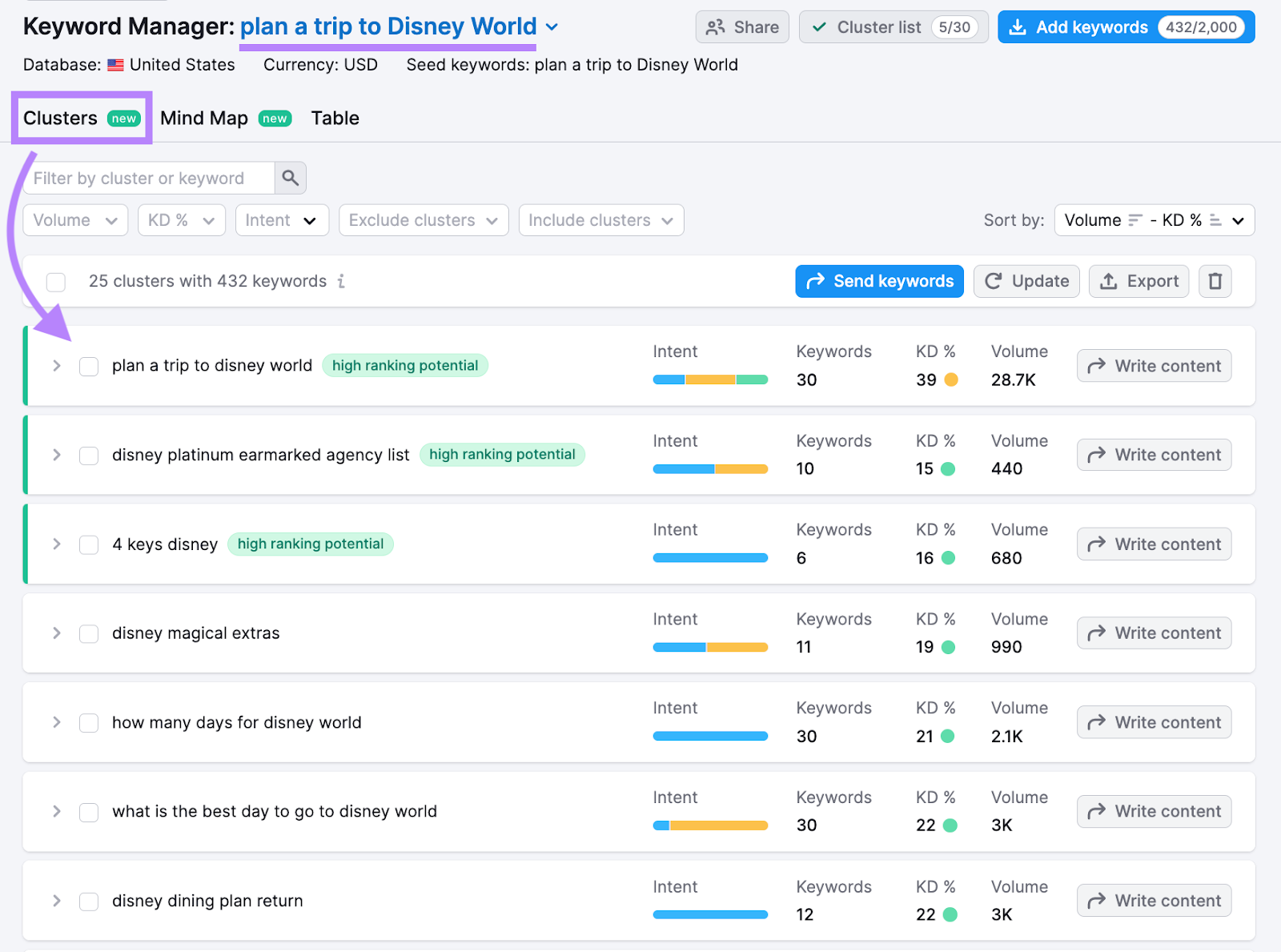 results for "plan a trip to Disney World" in Keyword Manager