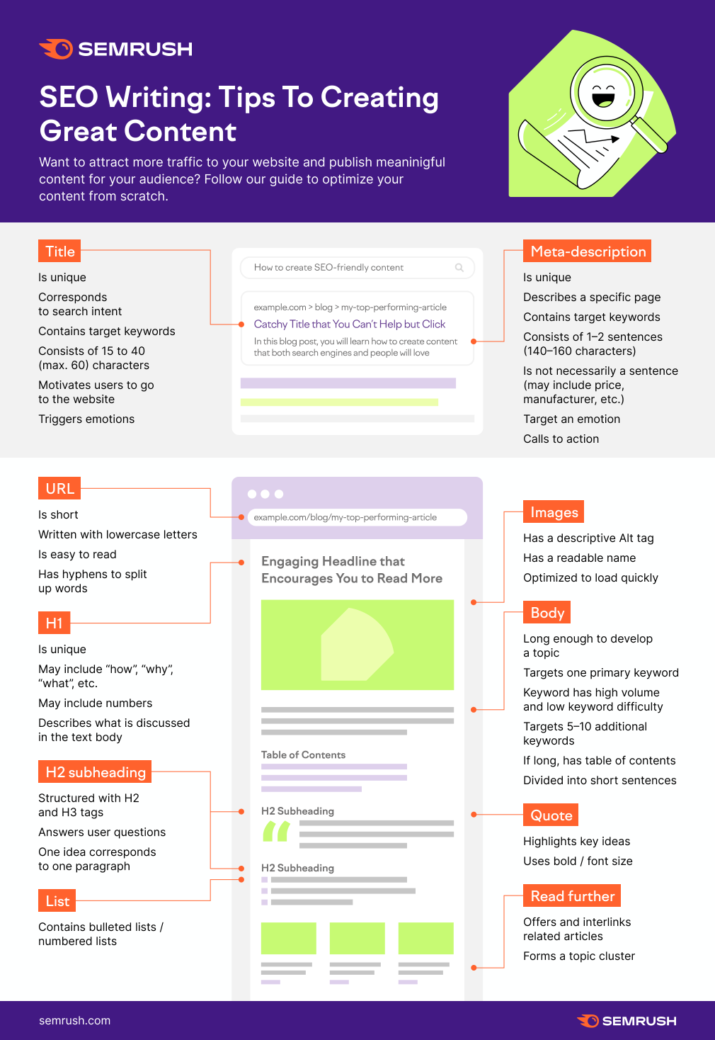 seo writing tips infographic