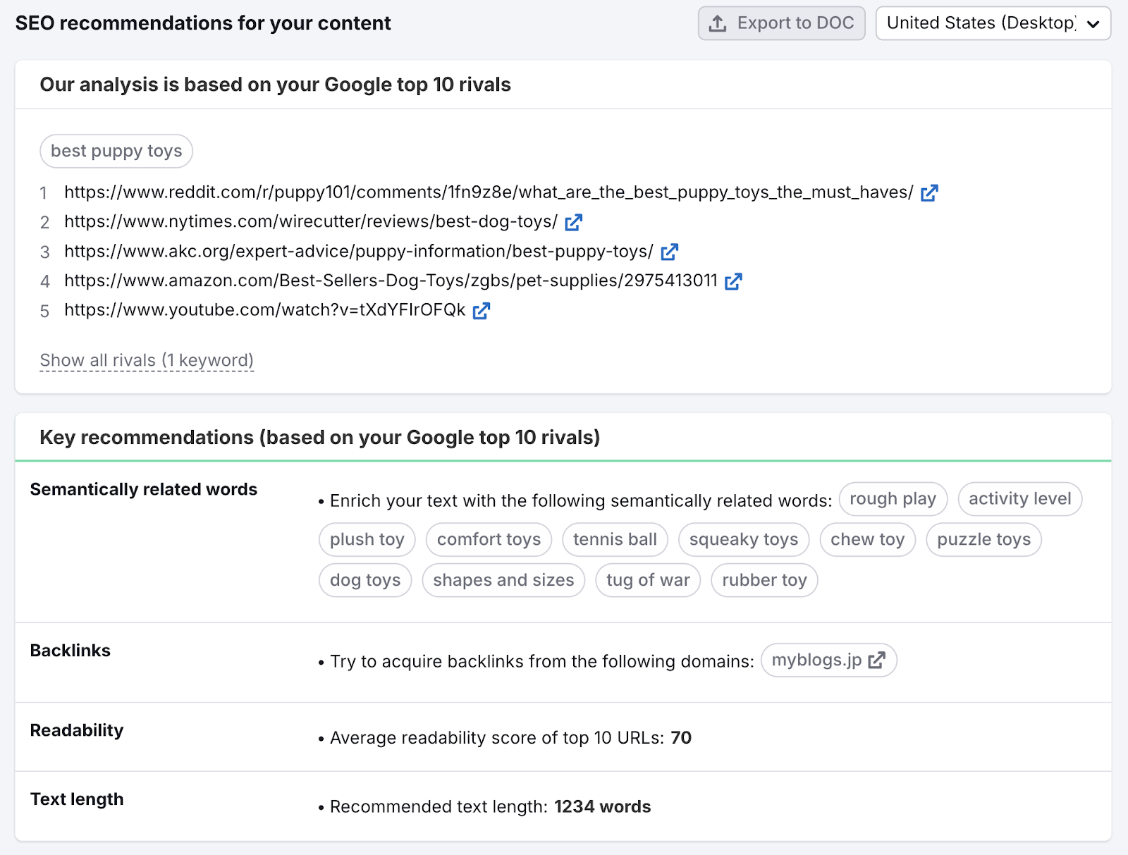 SEO recommendations includes an study of your Google apical 10 rivals.