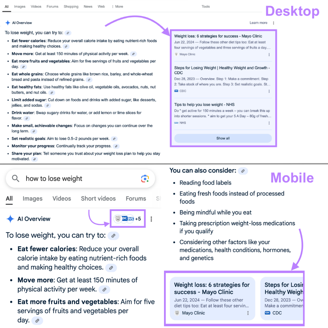 Sources appear to the right of the AI Overview for desktop, and sources appear condensed at the top and are listed at the bottom on mobile.