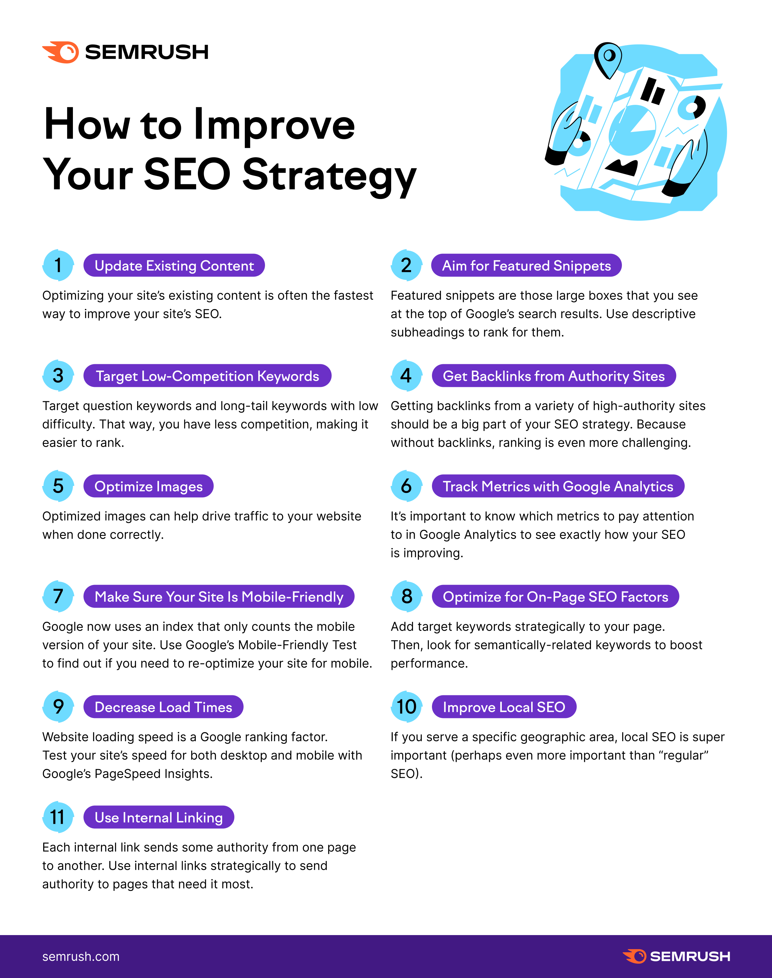 How to Improve SEO Rankings in 11 Steps (2022)