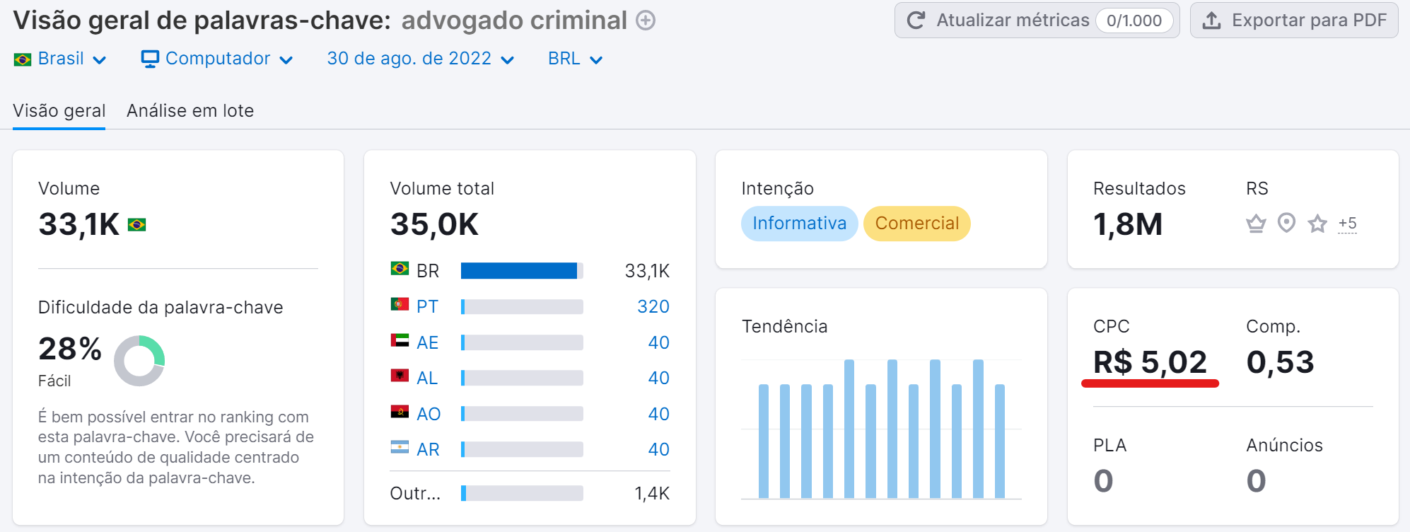 o que são palavras-chave - exemplo ferramenta visão geral de palavras-chave - CPC alto