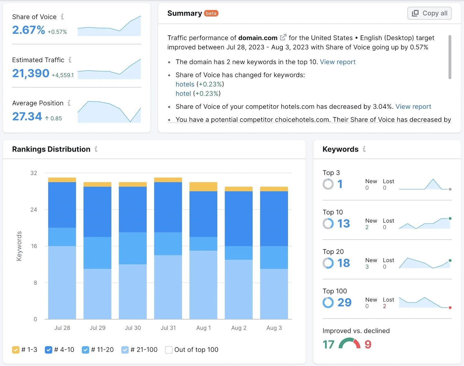 a “Landscape” report in Position Tracking tool