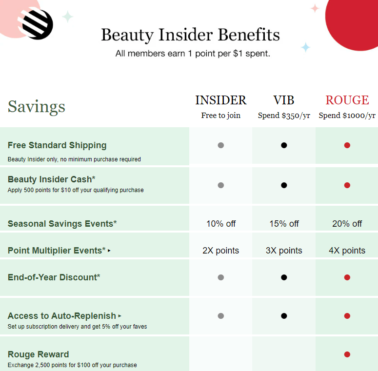 Beauty Insider loyalty program benefits
