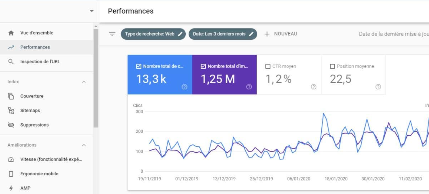 Rapport de performances dans Google Search Console