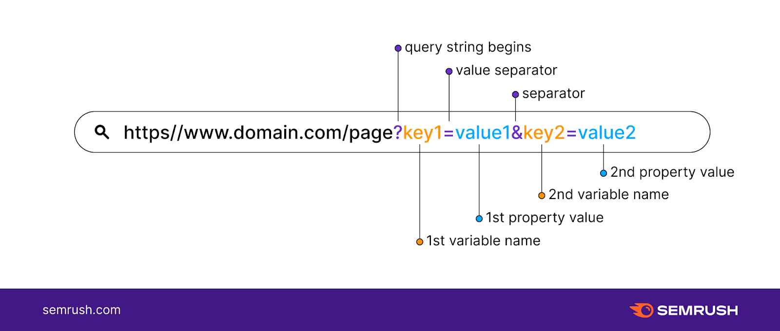 a-beginner-s-guide-to-url-parameters-searchenginecodex