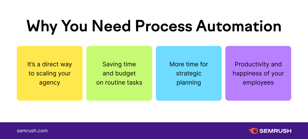 Process automation importance