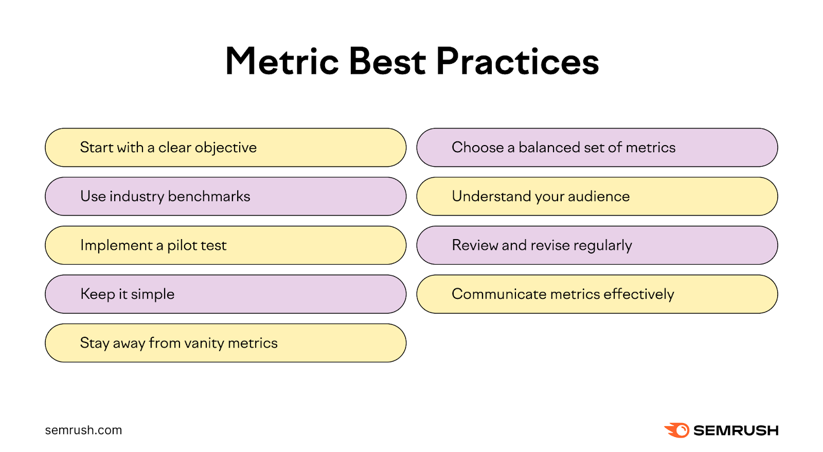 A list of metric best practices
