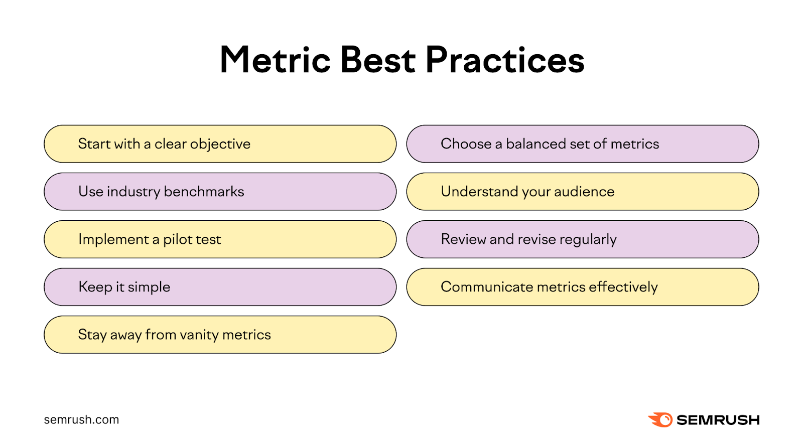 Kpis vs metrics the key differences for business success