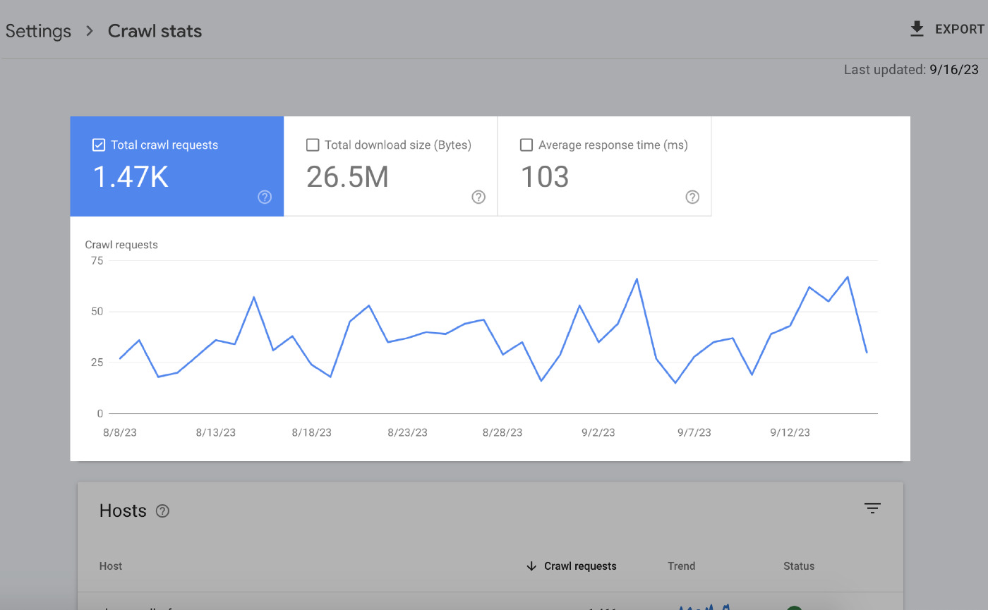 Over-time charts in Crawl stats report