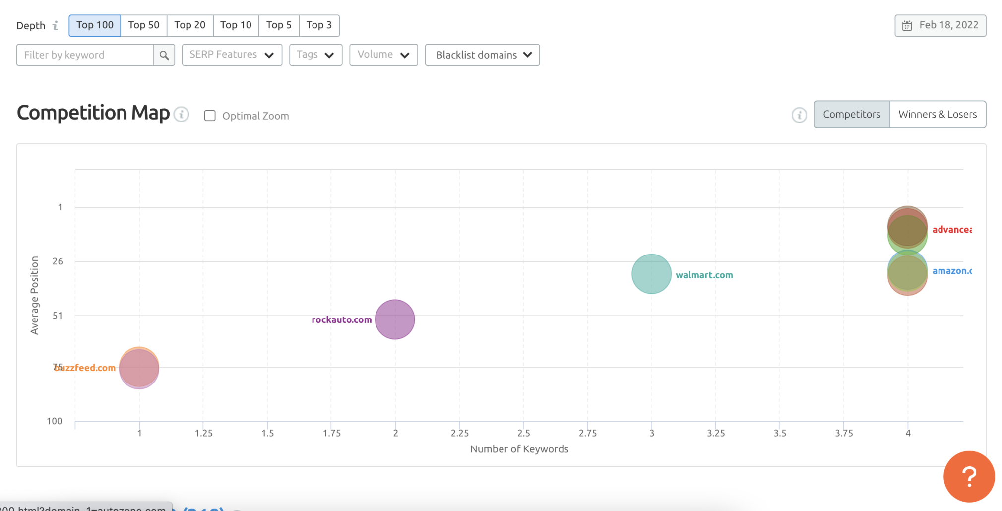 Position Tracking Competitive Discovery