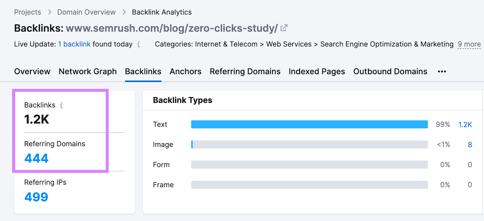 Results for Semrush Zero-Clicks Study in Backlink Analytics tool