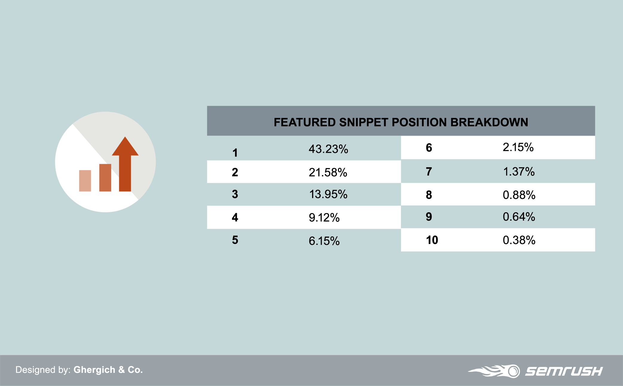 semrush-fs-mobile-study-featured-snippet-breakdown-006.png