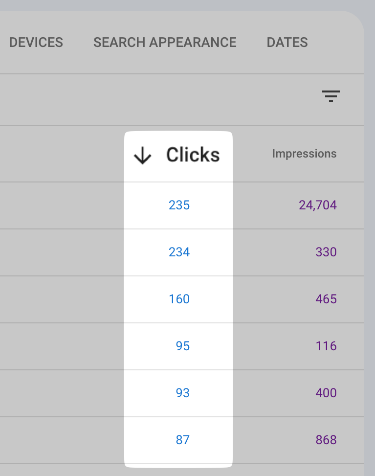 “Clicks” column highlighted