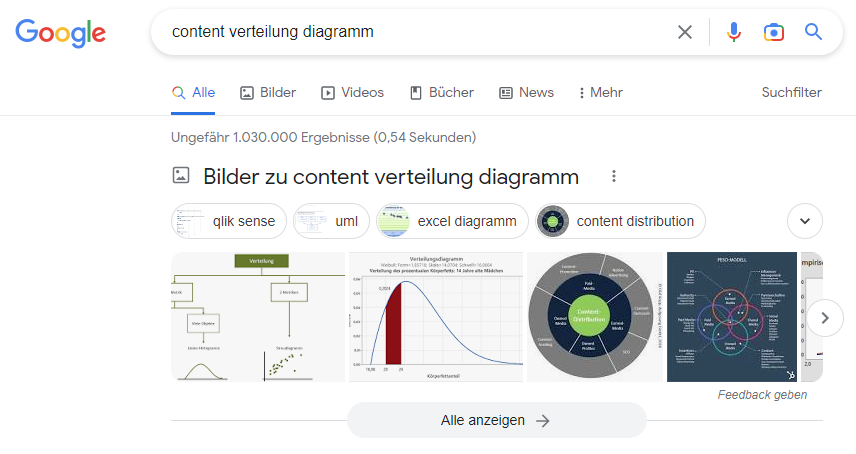 Google-Suchergebnis mit Bildern ganz oben