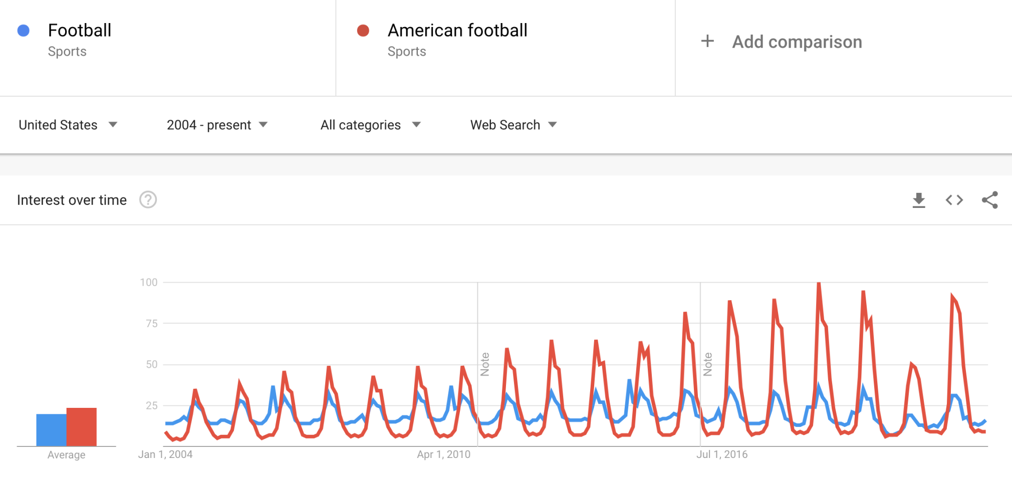 Trends Tool [Live Data]  Trending products to create and sell