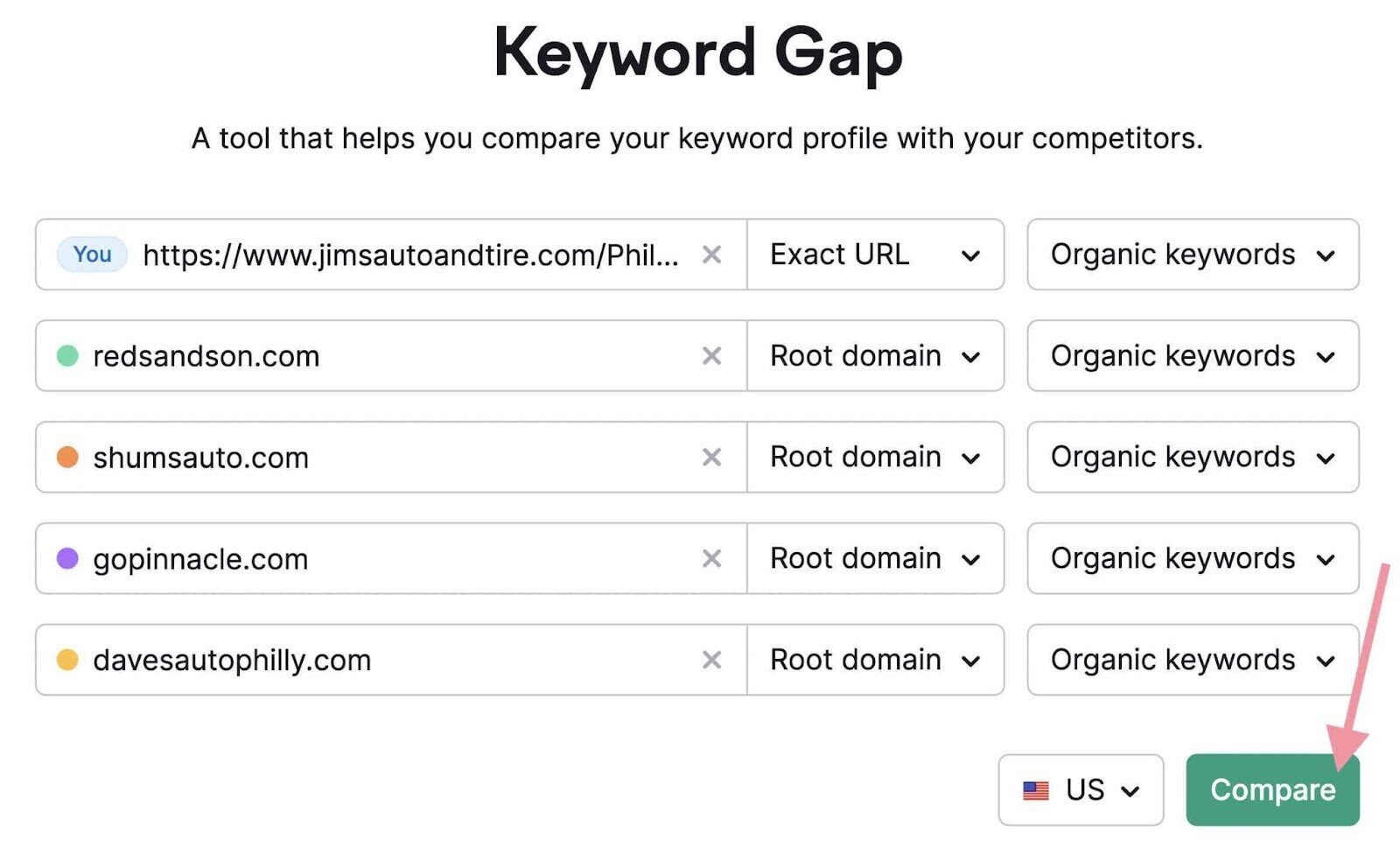 Keyword Gap tool