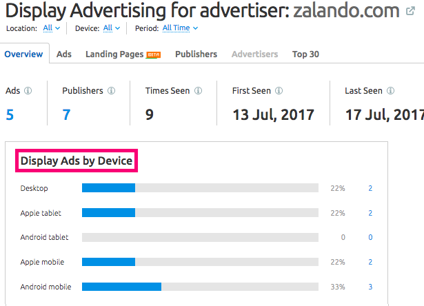 Confronta gli annunci display dei tuoi competitor su desktop, mobile e tablet