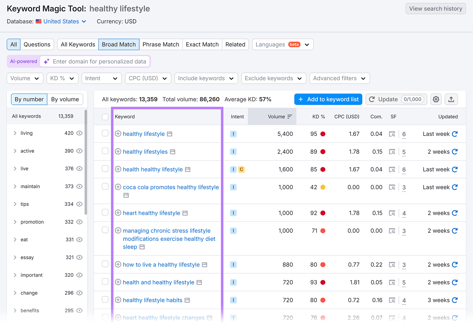 Broad match keywords report with Keywords column highlighted