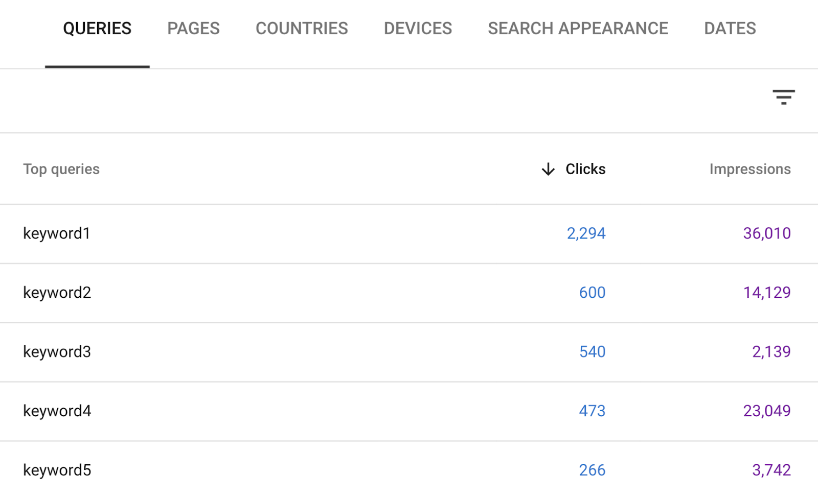 queries table shows top queries by clicks