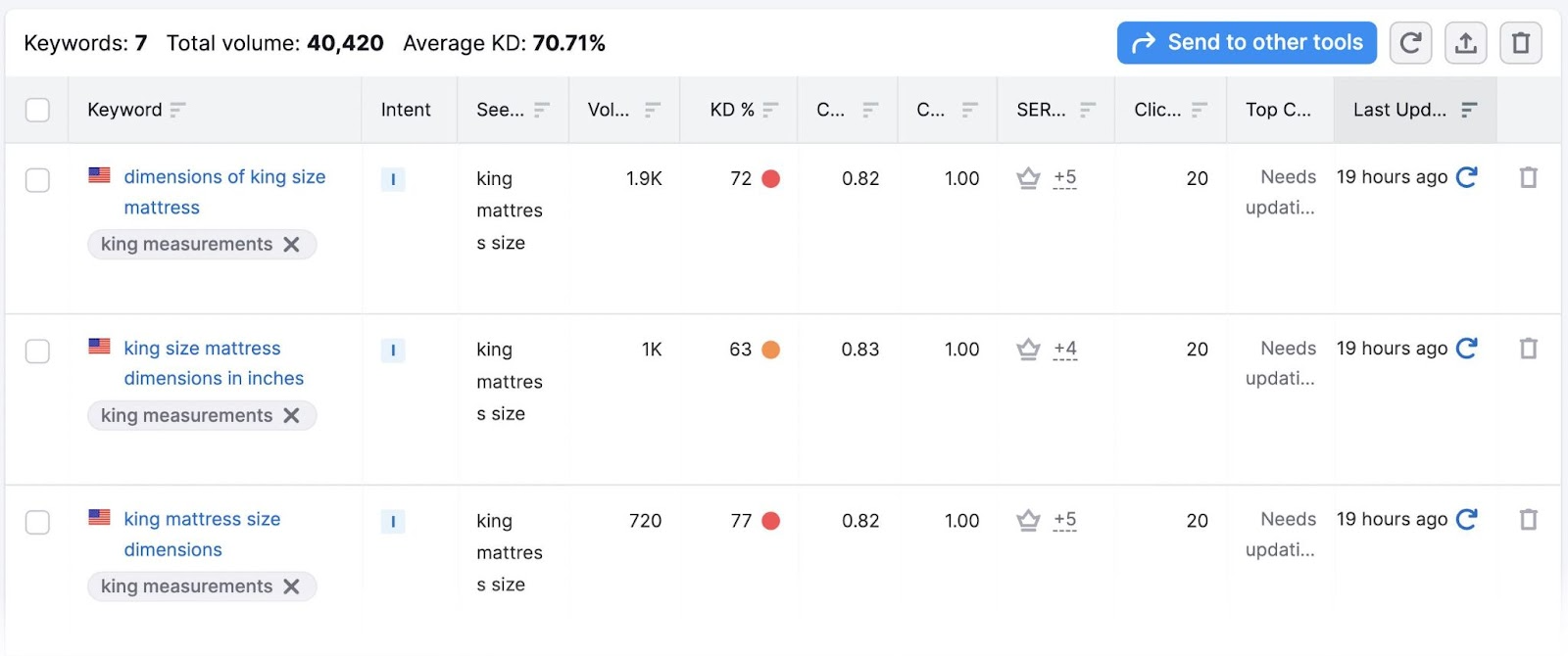 open a keyword list in Keyword Manager