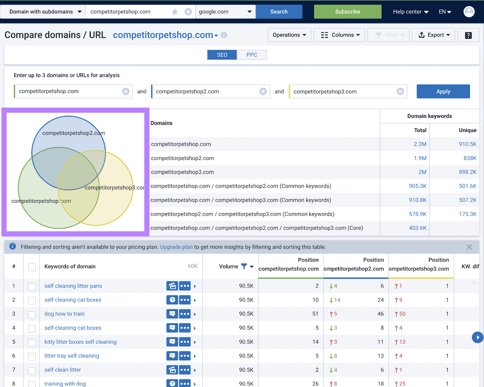 Serpstat's domain study  with a graph showing however  the 3  domains overlap