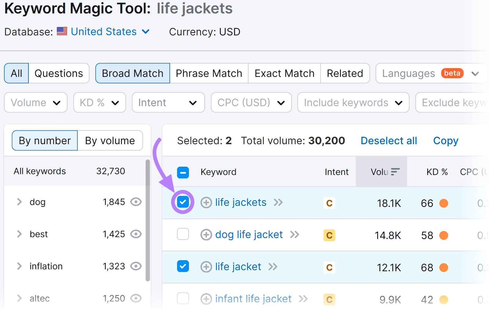 Résultats de Keyword Magic Tool pour "gilets de sauvetage"