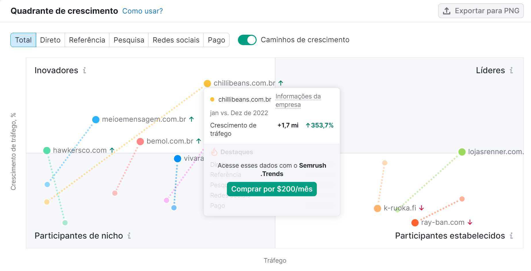 Como calcular o market share do seu negócio 7 quadrante de crescimento na ferramenta market explorer