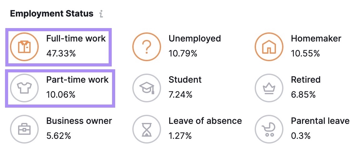 Employment Status summary under “Audience” tab, shown for analyzed architecture category in Market Explorer