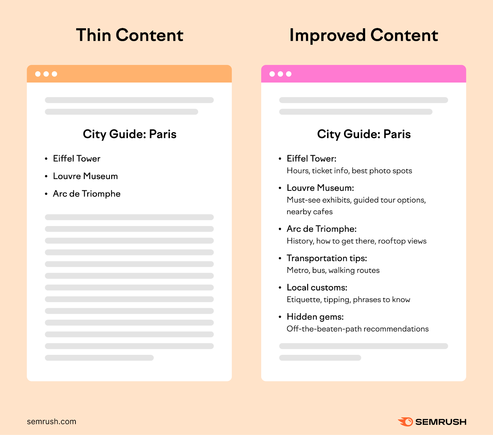 thin content is simple without much detailed information while improved content includes details readers are looking for