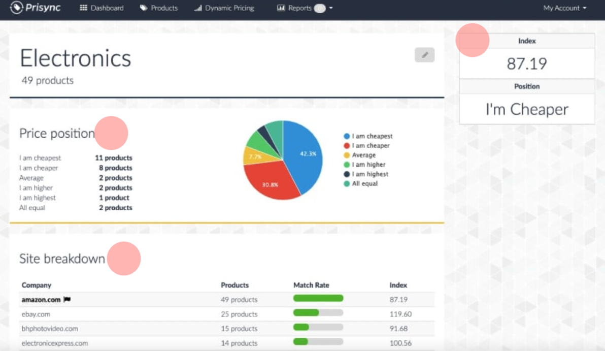 Tamanho do mercado Software de gerenciamento de teste e análise de  participação - Relatório de Pesquisa da Indústria - Tendências de  Crescimento