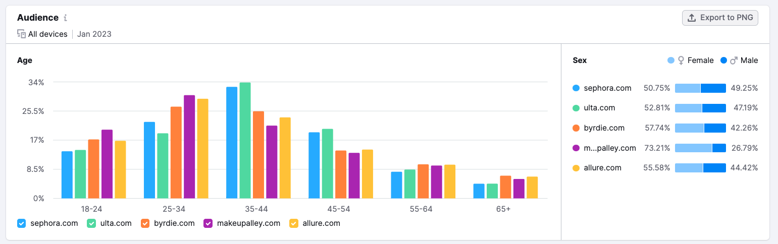 demographics examples