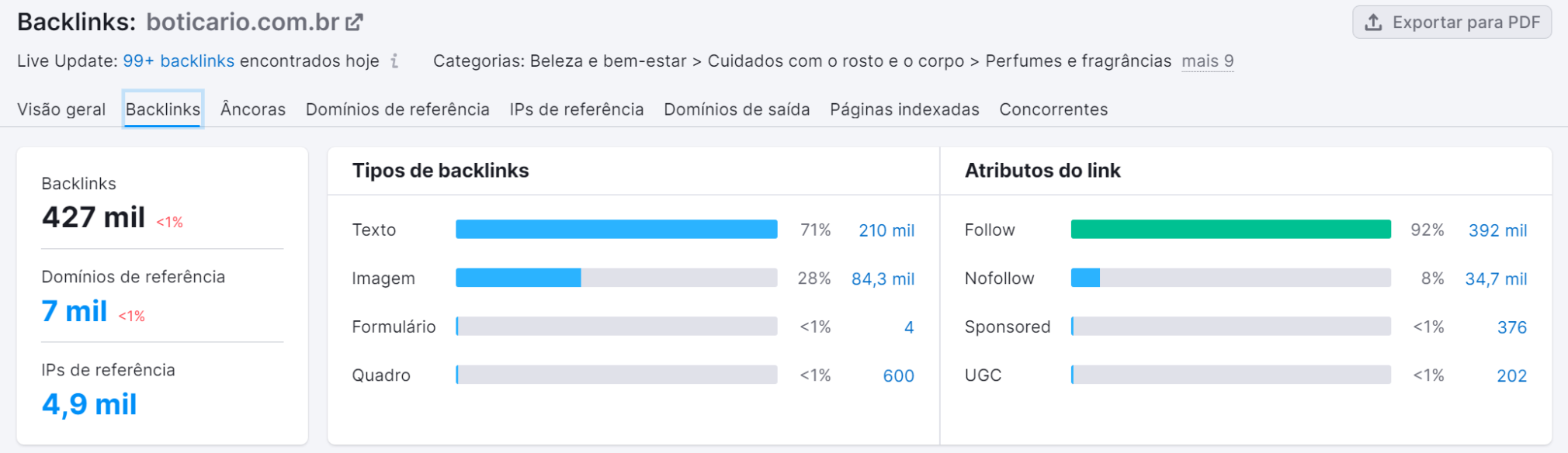 análise de backlinks