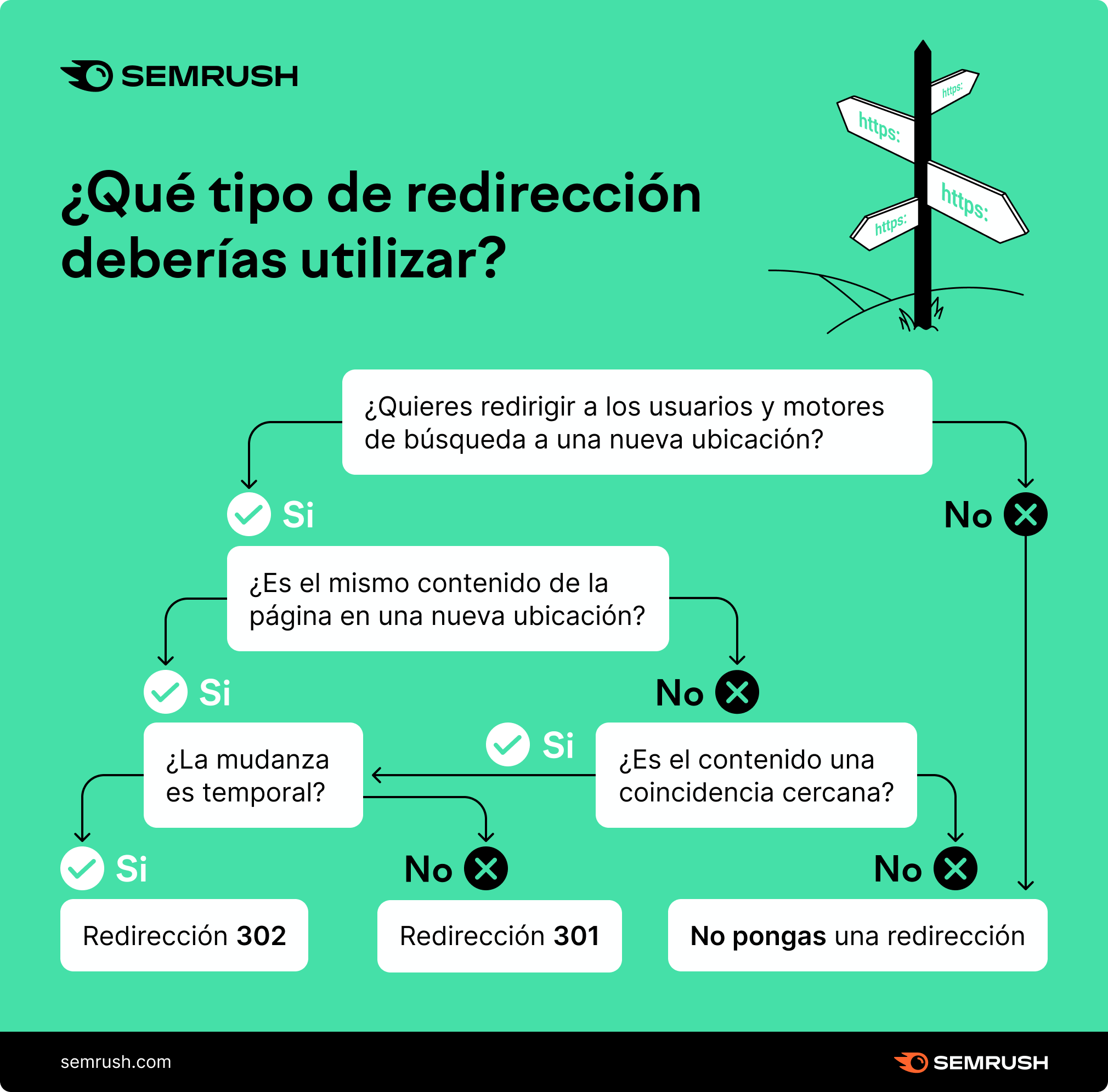 Tipos de redirecciones
