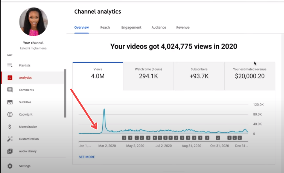 Video Tube Searching