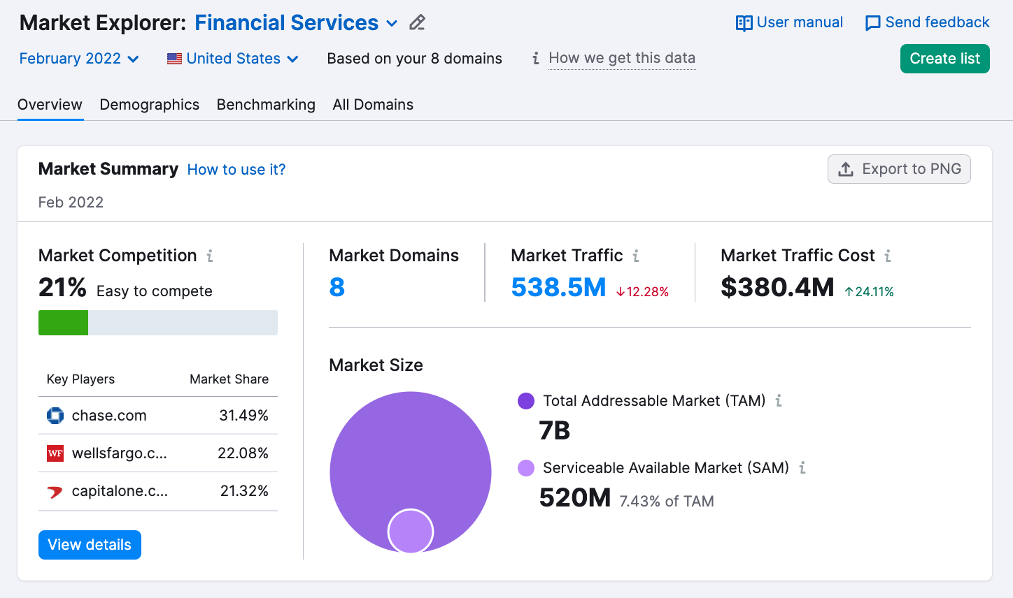 Competitive intelligence tools vs services: What is better? 